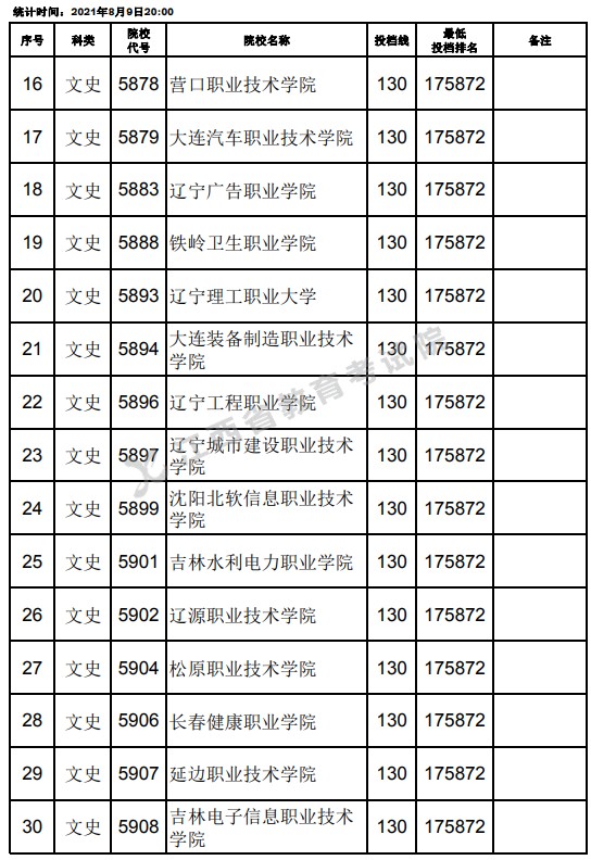 2021江西高考專科文史類平行志愿投檔分?jǐn)?shù)線（第二次征集）2.jpg