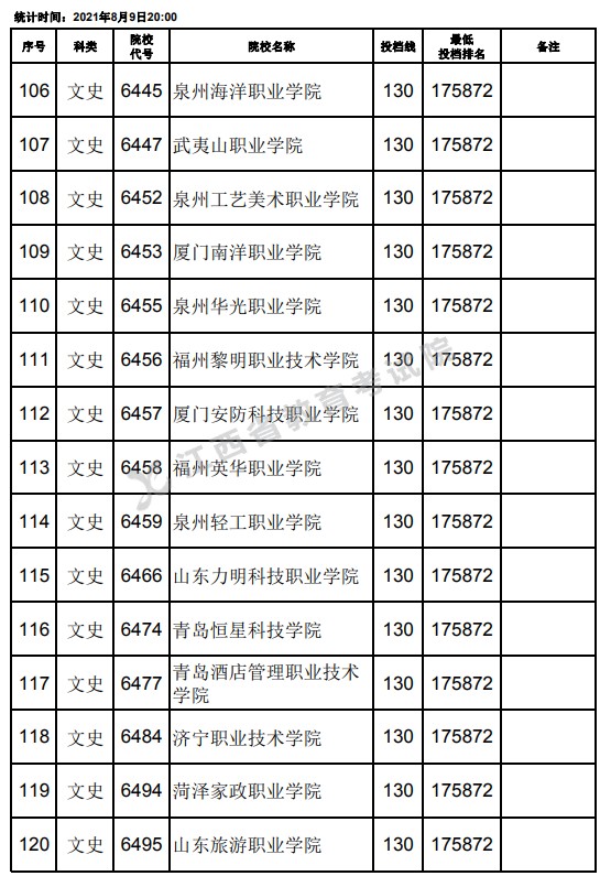 2021江西高考專科文史類平行志愿投檔分?jǐn)?shù)線（第二次征集）8.jpg