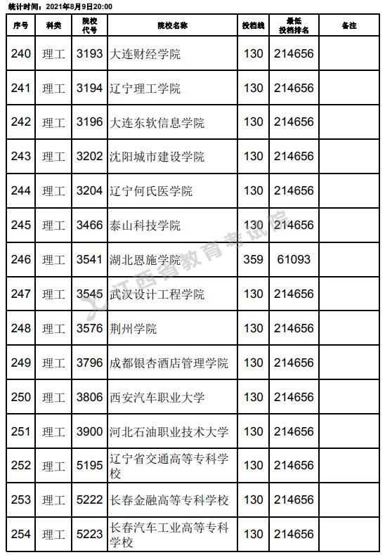 2021江西高考?？评砉ゎ惼叫兄驹竿稒n分數(shù)線（第二次征集）2.jpg