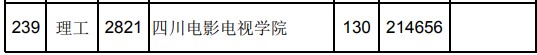 2021江西高考?？评砉ゎ惼叫兄驹竿稒n分數(shù)線（第二次征集）.jpg