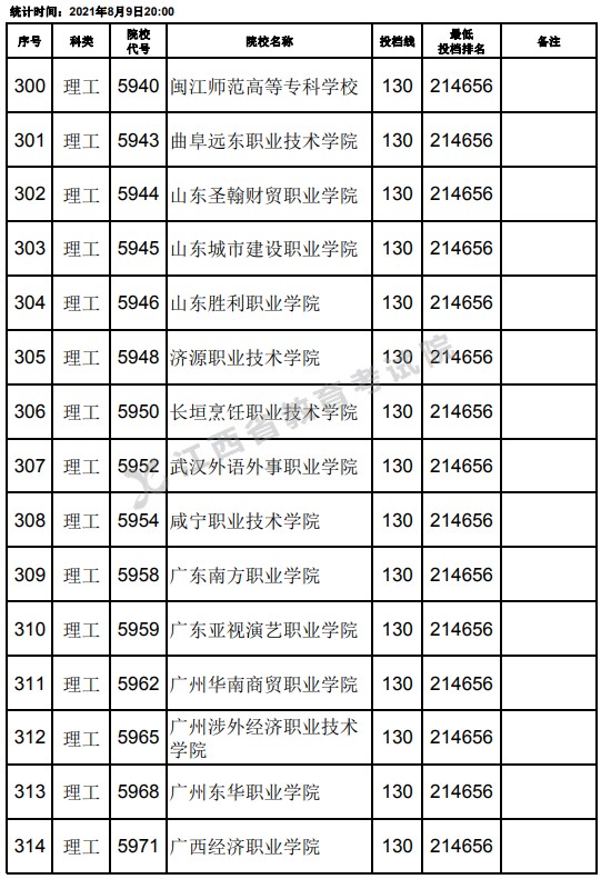 2021江西高考?？评砉ゎ惼叫兄驹竿稒n分數(shù)線（第二次征集）6.jpg