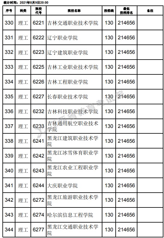 2021江西高考?？评砉ゎ惼叫兄驹竿稒n分數(shù)線（第二次征集）8.jpg