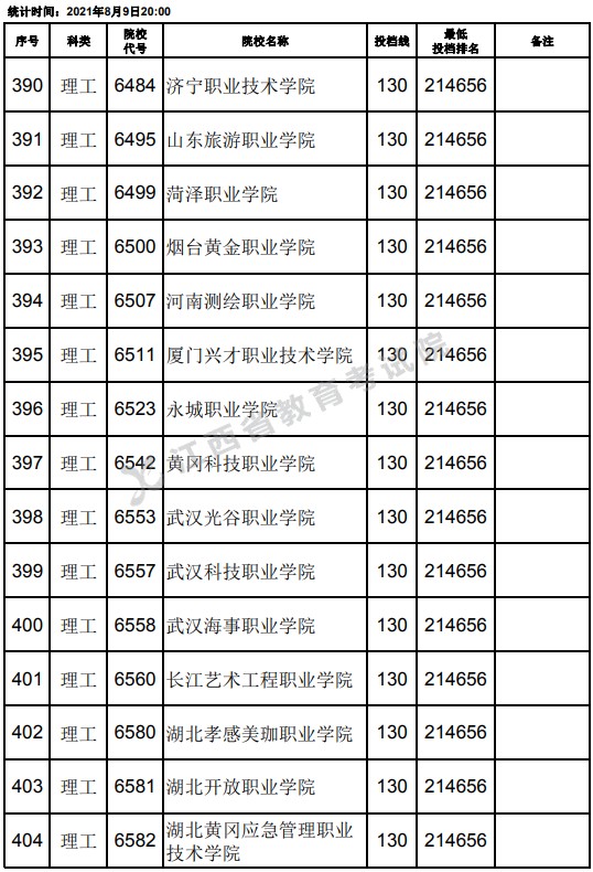 2021江西高考?？评砉ゎ惼叫兄驹竿稒n分數(shù)線（第二次征集）12.jpg