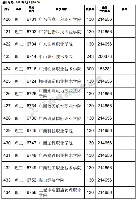 2021江西高考?？评砉ゎ惼叫兄驹竿稒n分數(shù)線（第二次征集）14.jpg