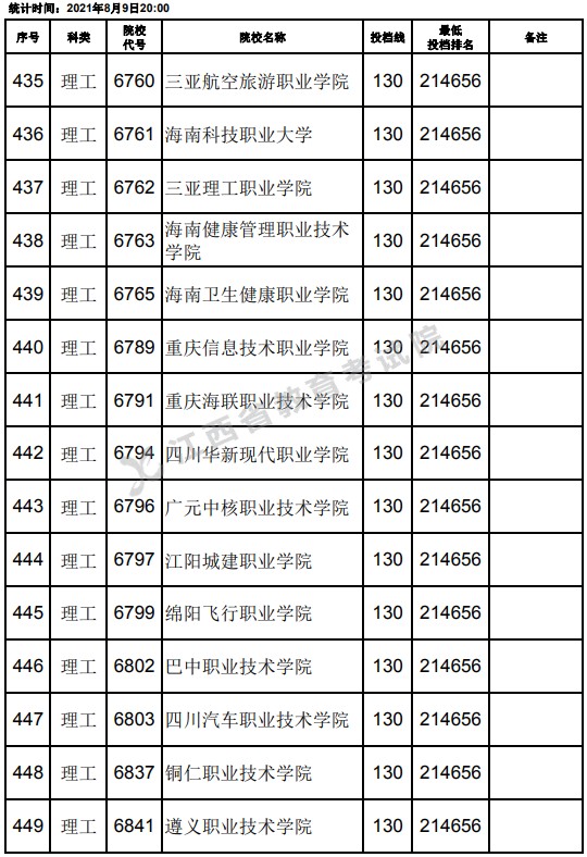 2021江西高考?？评砉ゎ惼叫兄驹竿稒n分數(shù)線（第二次征集）15.jpg