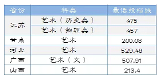 淮陰工學(xué)院2021年美術(shù)類本科專業(yè)錄取分?jǐn)?shù)線