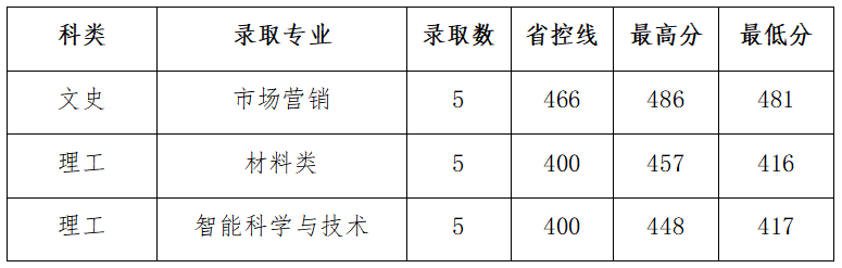 河南省.png