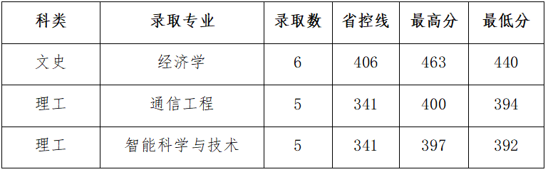 陜西省.png