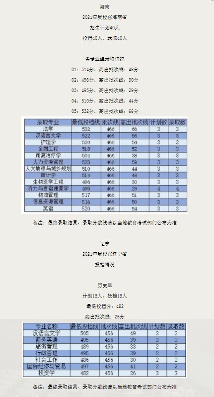 廣州新華學(xué)院各省錄取分數(shù)線（持續(xù)更新）