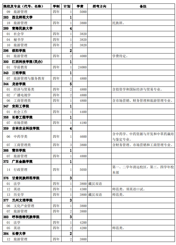 2021西藏高考第二批普通本科院校征集志愿計劃2.jpg