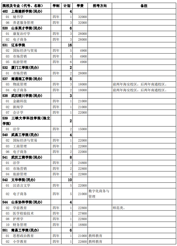 2021西藏高考第二批普通本科院校征集志愿計劃4.jpg