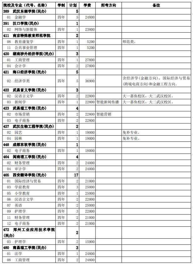 2021西藏高考第二批普通本科院校征集志愿計劃3.jpg