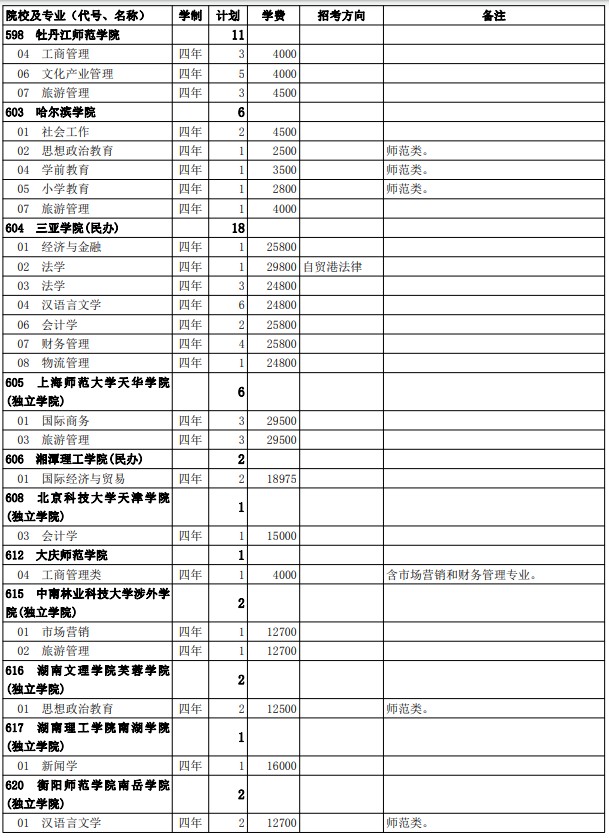 2021西藏高考第二批普通本科院校征集志愿計劃7.jpg