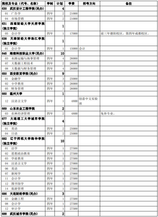 2021西藏高考第二批普通本科院校征集志愿計劃8.jpg