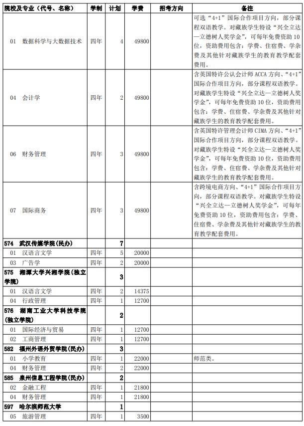 2021西藏高考第二批普通本科院校征集志愿計劃6.jpg