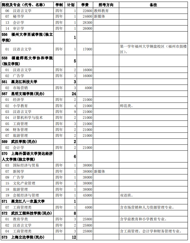 2021西藏高考第二批普通本科院校征集志愿計劃5.jpg