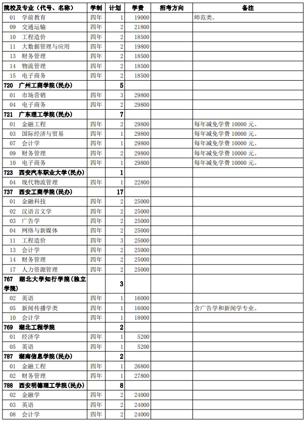 2021西藏高考第二批普通本科院校征集志愿計劃10.jpg