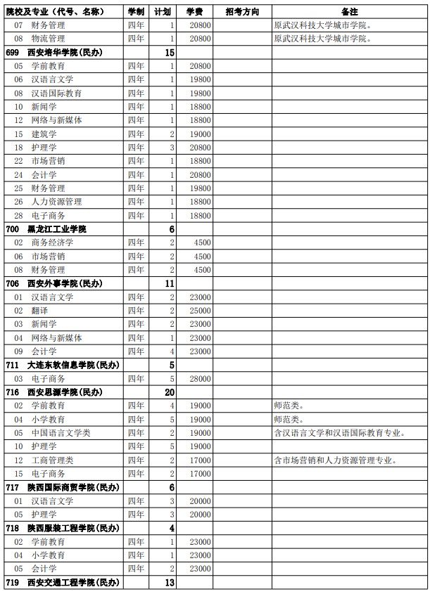 2021西藏高考第二批普通本科院校征集志愿計劃9.jpg