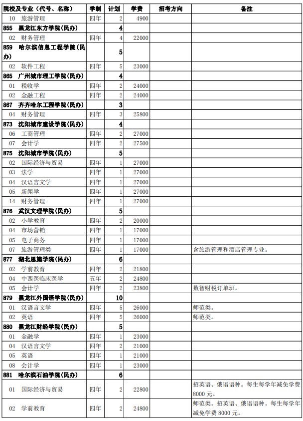 2021西藏高考第二批普通本科院校征集志愿計劃12.jpg