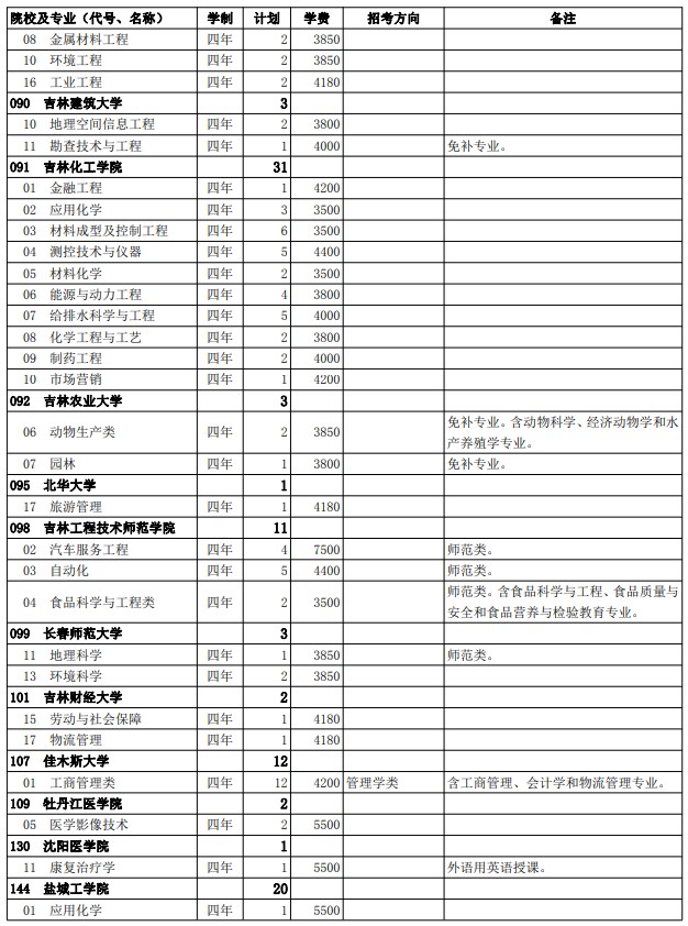 2021西藏高考第二批普通本科院校征集志愿計劃16.jpg