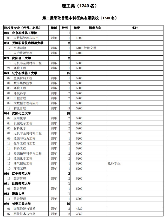 2021西藏高考第二批普通本科院校征集志愿計劃15.jpg