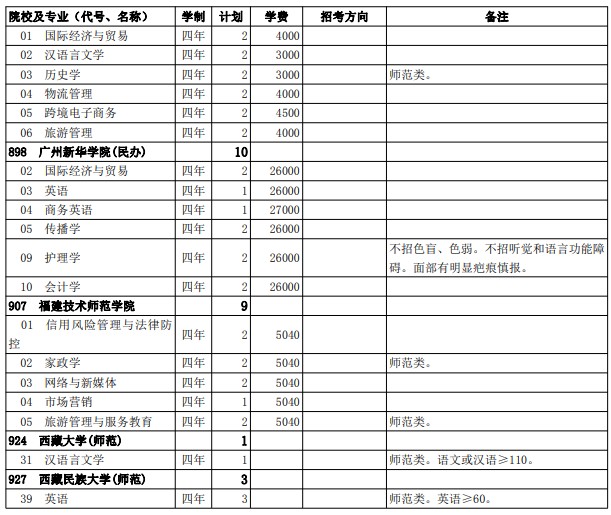 2021西藏高考第二批普通本科院校征集志愿計劃14.jpg