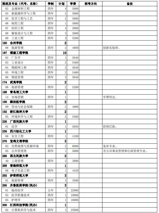 2021西藏高考第二批普通本科院校征集志愿計劃17.jpg