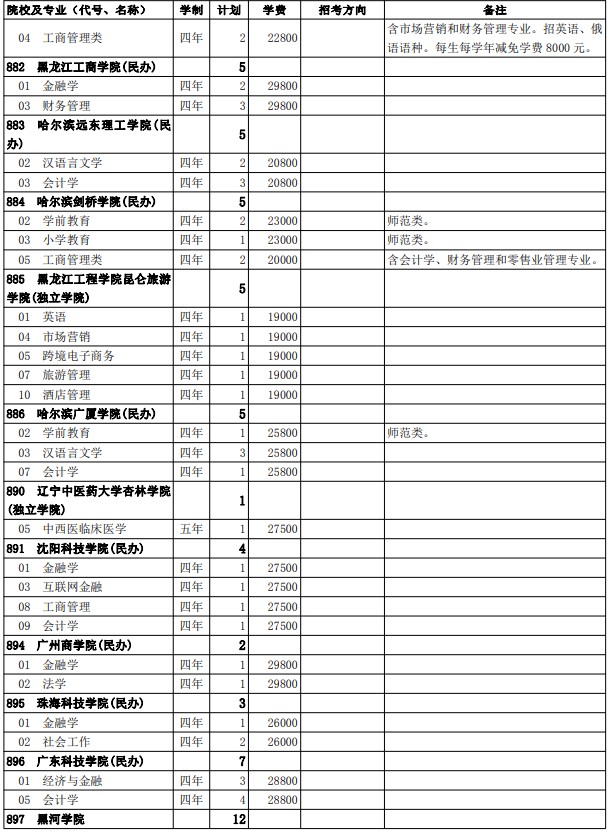 2021西藏高考第二批普通本科院校征集志愿計劃13.jpg