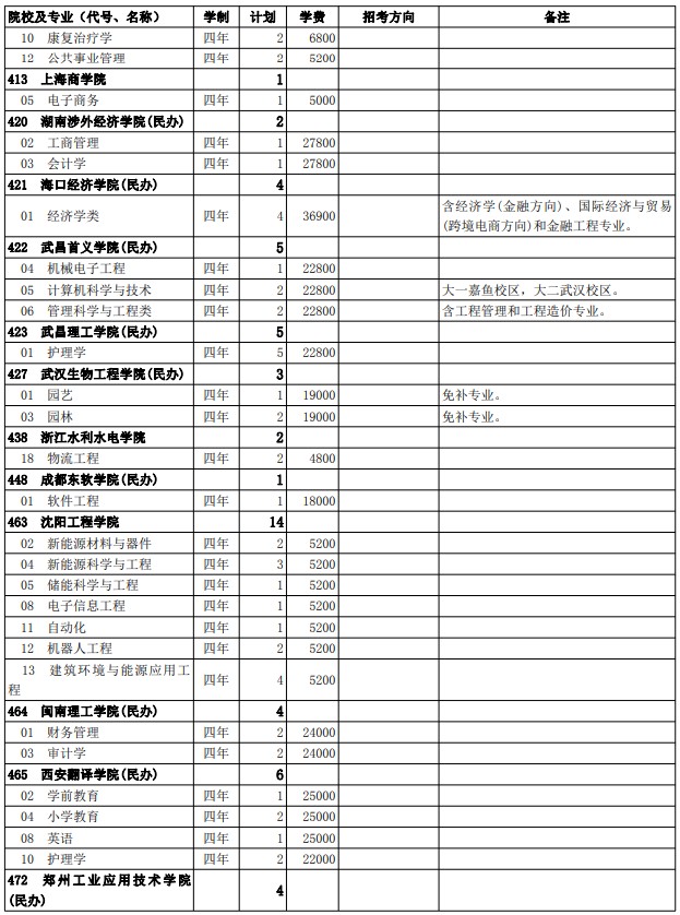 2021西藏高考第二批普通本科院校征集志愿計劃20.jpg