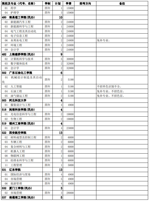 2021西藏高考第二批普通本科院校征集志愿計劃21.jpg