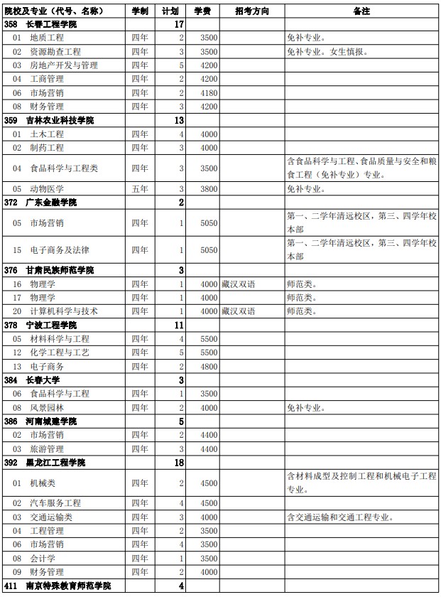 2021西藏高考第二批普通本科院校征集志愿計劃19.jpg