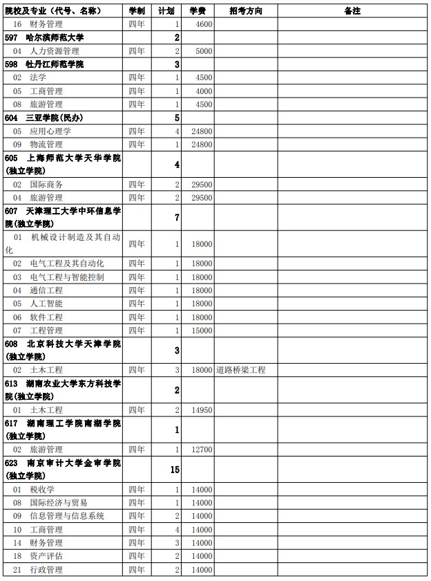 2021西藏高考第二批普通本科院校征集志愿計劃25.jpg