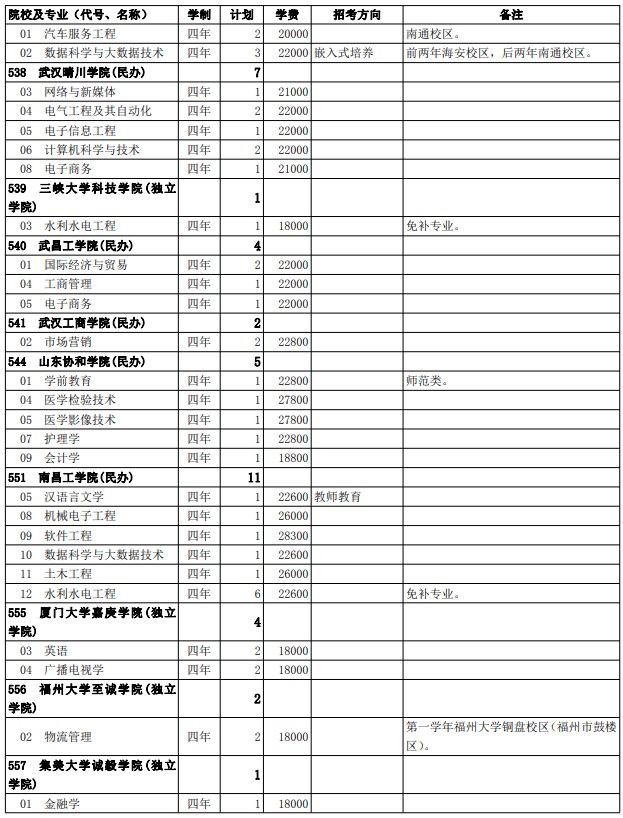 2021西藏高考第二批普通本科院校征集志愿計劃22.jpg