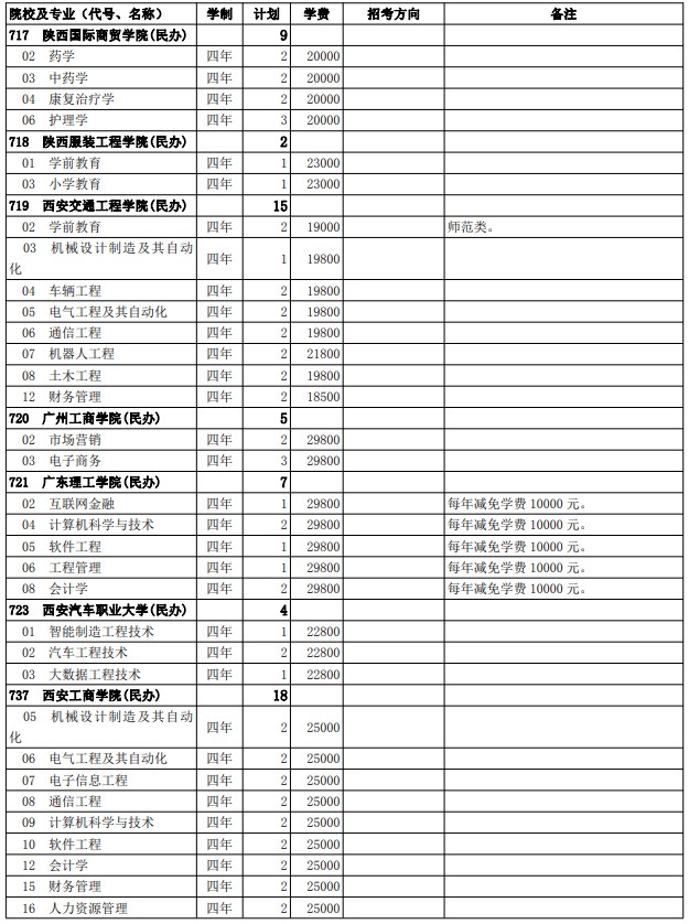 2021西藏高考第二批普通本科院校征集志愿計劃29.jpg