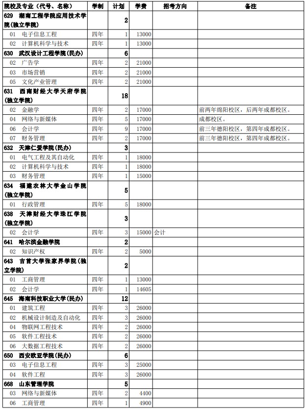 2021西藏高考第二批普通本科院校征集志愿計劃26.jpg