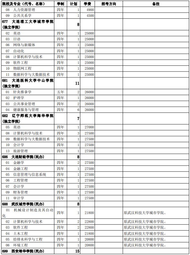 2021西藏高考第二批普通本科院校征集志愿計劃27.jpg