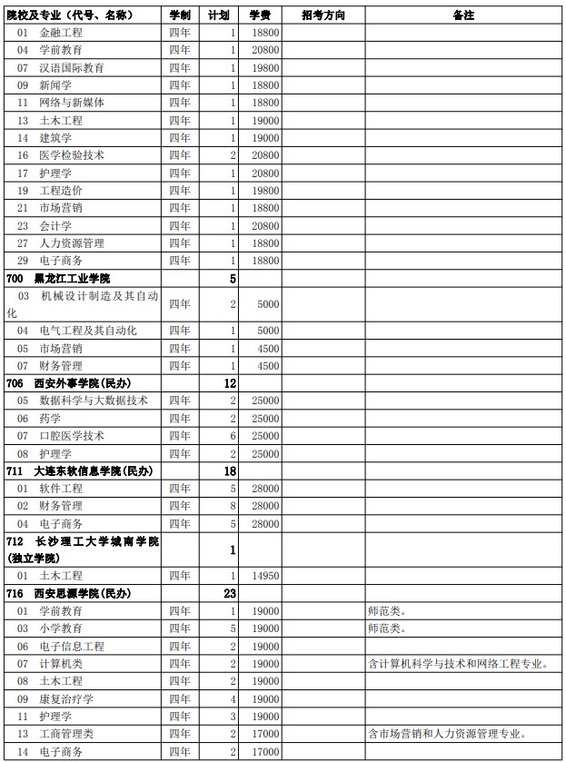 2021西藏高考第二批普通本科院校征集志愿計劃28.jpg