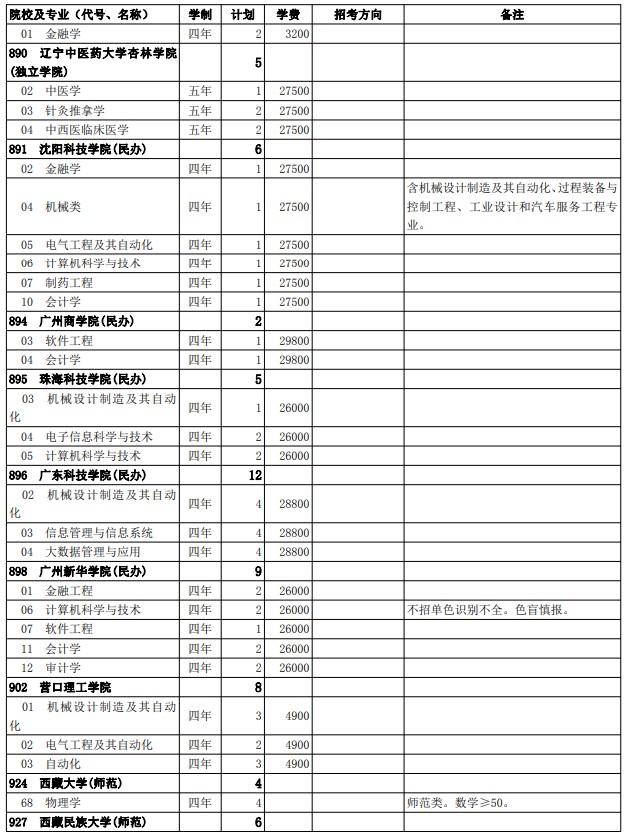 2021西藏高考第二批普通本科院校征集志愿計劃35.jpg