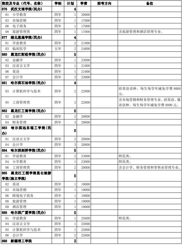 2021西藏高考第二批普通本科院校征集志愿計劃34.jpg