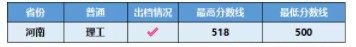 教育資訊：2021廣東石油化工學(xué)院各省錄取分?jǐn)?shù)線是多少