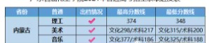 廣東石油化工學院各省錄取分數線