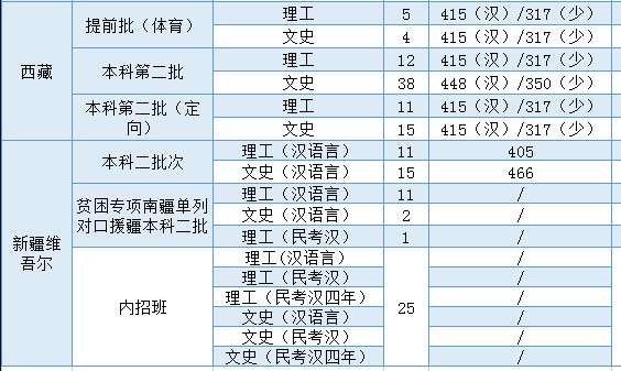 溫州大學(xué)2021年各省各批次錄取分?jǐn)?shù)線2.jpg