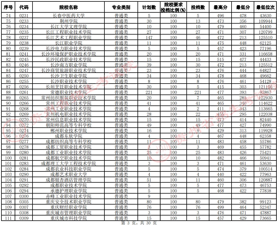 2021貴州高考?？圃盒Ｆ叫兄驹竿稒n分數(shù)線（文史）3.jpg