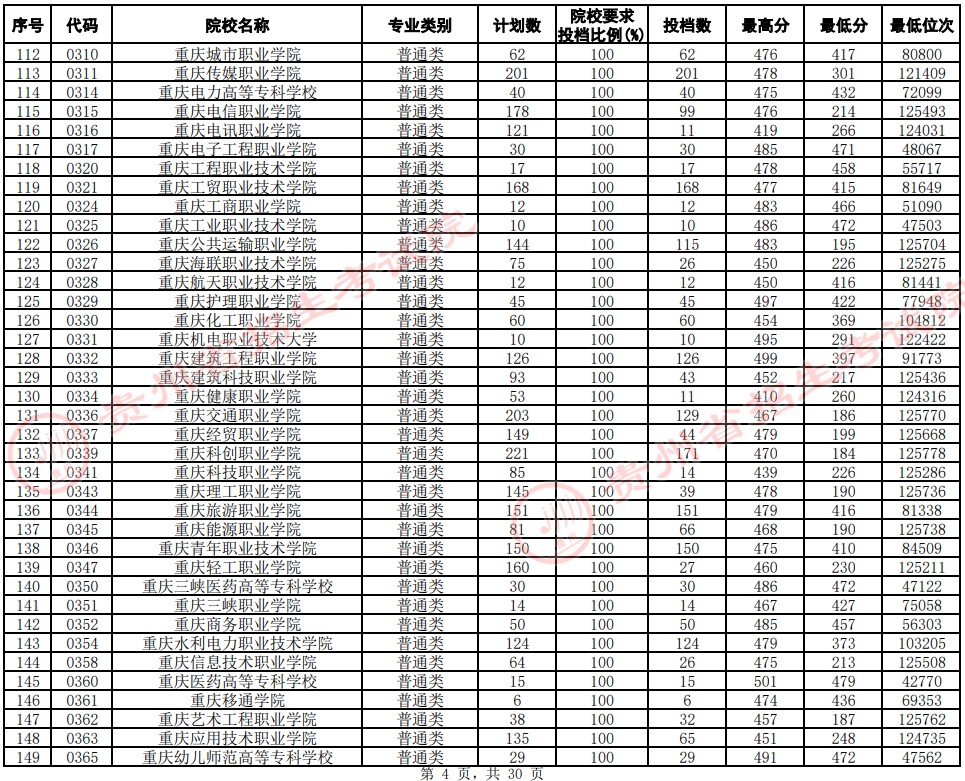 2021貴州高考?？圃盒Ｆ叫兄驹竿稒n分數(shù)線（文史）4.jpg