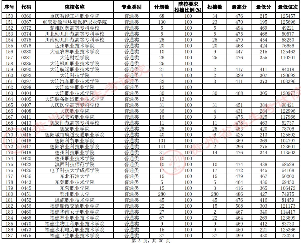 2021貴州高考?？圃盒Ｆ叫兄驹竿稒n分數(shù)線（文史）5.jpg