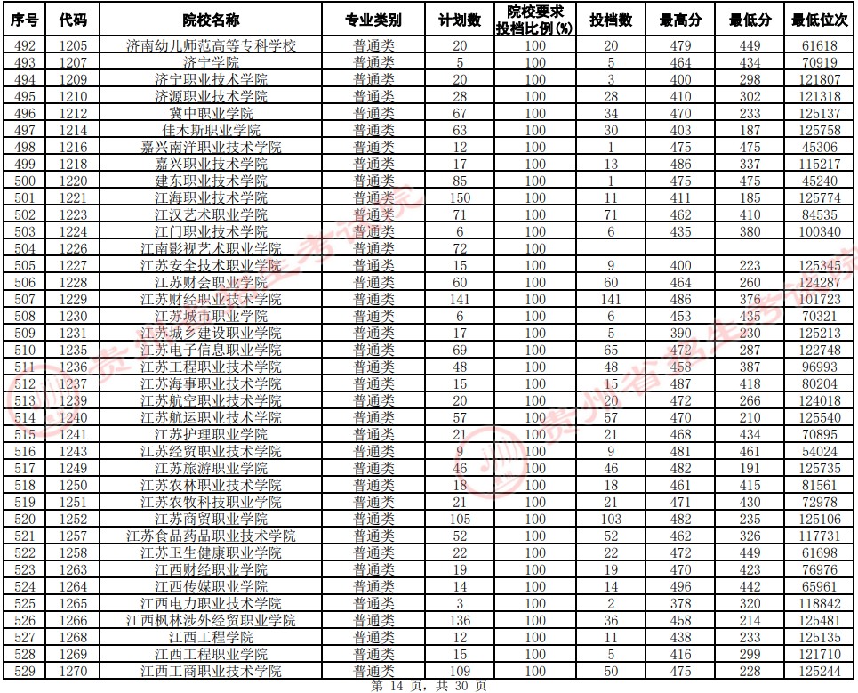 2021貴州高考?？圃盒Ｆ叫兄驹竿稒n分數(shù)線（文史）14.jpg