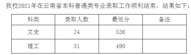 九江學(xué)院2021年各省錄取分?jǐn)?shù)線是多少.jpg