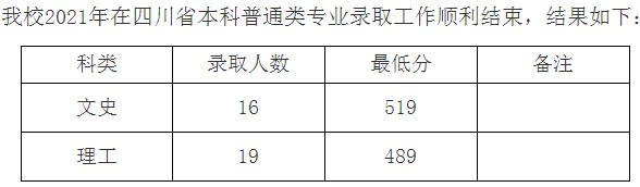 九江學(xué)院2021年各省錄取分?jǐn)?shù)線是多少4.jpg