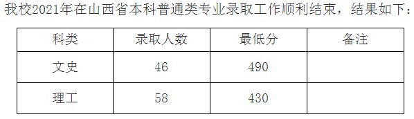 九江學(xué)院2021年各省錄取分?jǐn)?shù)線是多少3.jpg