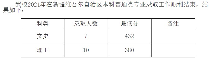 九江學(xué)院2021年各省錄取分?jǐn)?shù)線是多少2.jpg